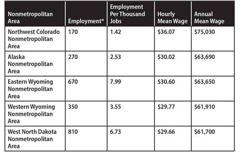 average hourly wage for metal fabrication|welder and fabricator salary.